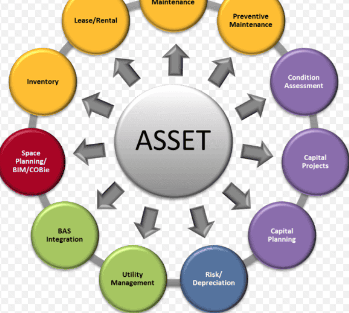 Apa itu sistem manajemen properti